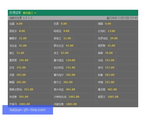 世界杯竞猜赔率解析及热门球队胜率趋势深度分析
